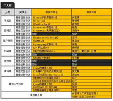 首届两岸互动数字内容大赛UI设计组获奖名单揭晓