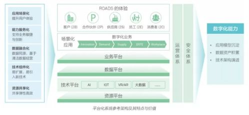 数字化营销 企业不可错失的裂变式增长机会