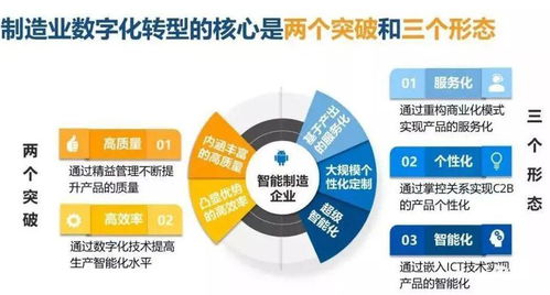 干货 | 智能制造与数字化转型详解 数字内容制作服务的关键作用