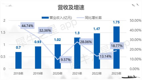 博达软件北交所IPO成功过会，融媒体数字内容服务领域再添生力军