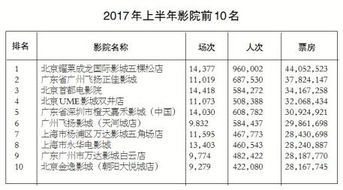 影院扩张加速，优质内容需求凸显数字制作服务重要性