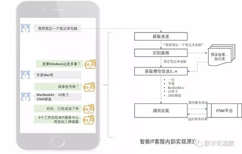 数字化时代企业所需 融合创新的IT客户支持与数字内容制作服务
