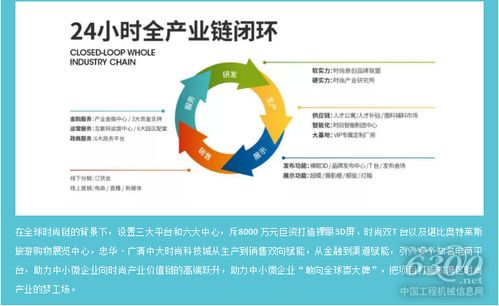 数智赋能 织就时尚未来 数字内容制作服务的变革力量